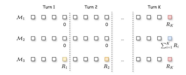 Figure 1：多轮任务中三种 turn 级奖励分配方式的比较；方块代表 token，颜色表示分到的奖励。