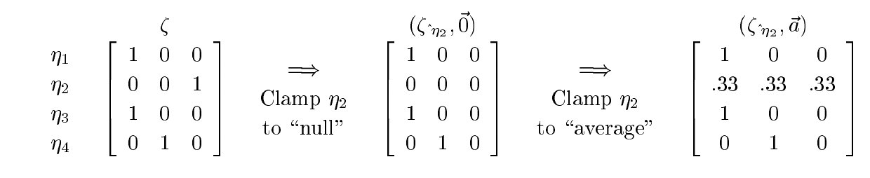 Figure 2 · p.7：钳位操作示例：把玩家 η₂ 的动作钳位成 “null”（等于把它移出系统），或钳位成“平均”动作向量。